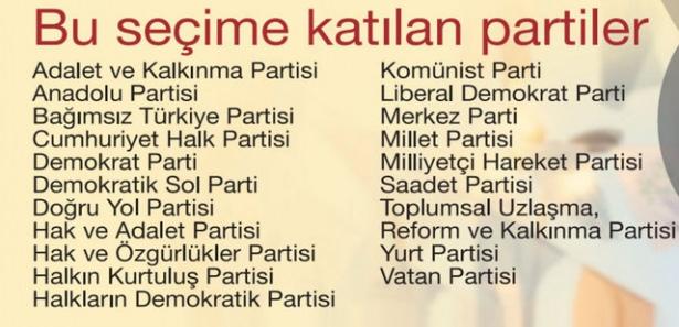 <p>Seçime katılan partilerin çokluğuna rağmen 4 partinin oy oranı yüzde 98 oranında.</p>