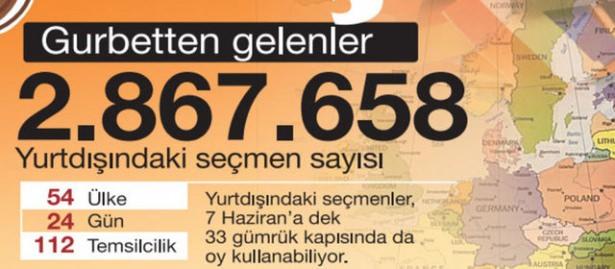 <p>Gurbetten gelenler 3 milyona yakın.</p>
