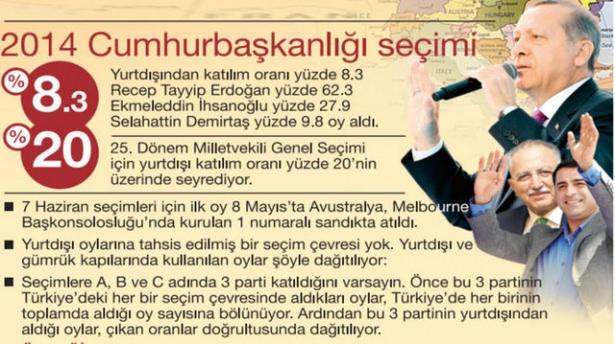 <p>Cumhurbaşkanlığı seçimi</p>
