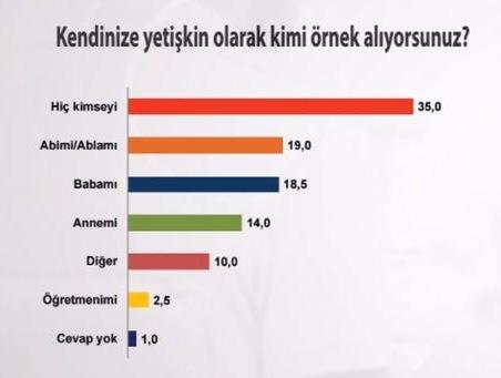 <p>Ancak toplumsallıktan ziyade bireyselliği savunmaları içe kapanmalarına yol açmakta ve yalnız kalmalarına neden olmaktadır.</p>
