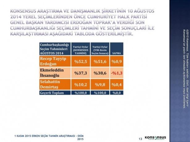 <p>Seçime sayılı günler kala anketlerde hız kazanmaya başladı. Son gelen ankette bir partinin milletvekili sayısında yaşanan düşüş gözlerden kaçmıyor.</p>
