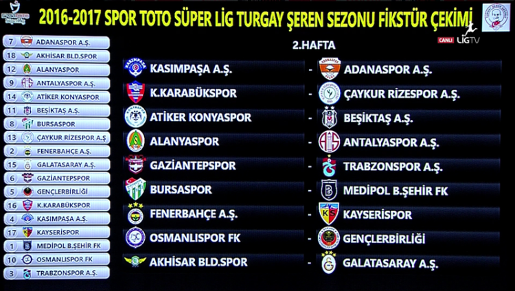 <p>Planlamaya göre Süper Lig'de 2016-2017 sezonu 19, 20, 21 ve 22 Ağustos 2016, ikinci yarı ise 7, 8 ve 9 Ocak 2017'de yapılacak maçlarla başlayacak. </p>
