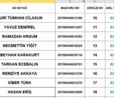 TOKİ Başakşehir kura sonu&ccedil;ları a&ccedil;ıklandı!