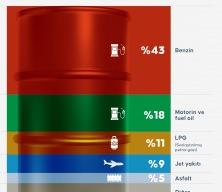 &Ouml;ncelik s&ouml;z&uuml; verdiler: Hi&ccedil;bir &uuml;lke sizden &ouml;nce petrol almayacak