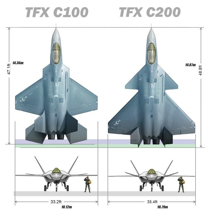 <p>Plana göre, rüzgar tünelinin içine yerleştirilen gerçek ya da küçültülmüş boyutlardaki parça ve araçların aerodinamik nitelikleri, denetlenebilen koşullar altında denenebilirken, gerekli hızlara göre farklı düzenekler de kullanılacak.</p>