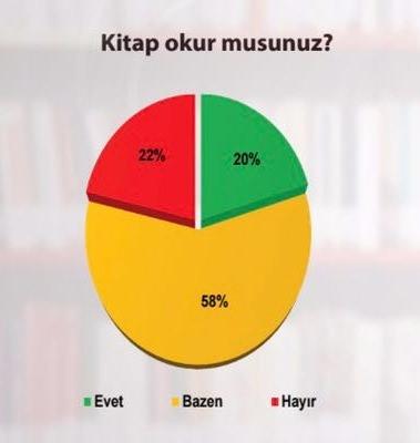 <p><strong>EN ÇOK GİYİME PARA HARCIYORLAR</strong><br />
Gençler %49 ile giyim için, %26.5 ile de yeme içme için para harcamaktadırlar.</p>
