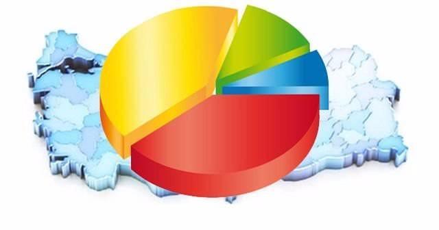 <p>MAK Danışmanlık şirketi tarafından 30 büyükşehir ve 22 il, 134 ilçe de 5400 kişi ile yüzyüze görüşmelerle yeni bir anket gerçekleştirildi.</p>

<p> </p>
