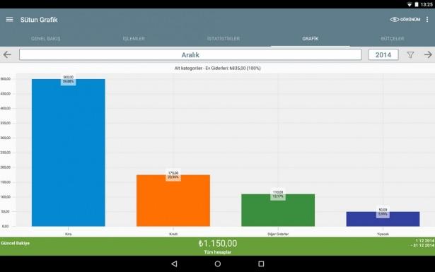 <p><strong>Hesap Cüzdanım </strong><br />
<br />
Bu akıllı uygulama yardımıyla gelir-gider kaydı tutarak paranızı daha etkin kullanmanız mümkün. Belli giderlerinizi “düzenli” kategorisine aktararak sonraki aylar için yapacağınız hesaplara kolaylık sağlayabilirsiniz. Bütçenize göre hedeflerinizin yapılabilirliğini inceleyebilir ve hesap/fatura ödemelerinin bakiyenizden otomatik olarak düşülmesini ayarlayabilirsiniz. Ayrıca aylık harcama-tasarruf verileriniz tablo veya grafik olarak görüntülenebiliyor. Uygulamanın ana ekranınız için etkili bir widget’ı ve şifre koruma özelliği bulunuyor. </p>
