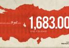 12 Eylül Darbesi'nin kanlı bilançosu