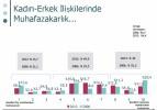 Türk toplumundaki büyük değişimin anketi