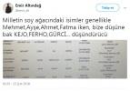 Soyağacı sorgulama sisteminde çıkan en ilginç isimler 