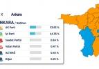 İşte Ankara ilçelerindeki seçim sonuçları!