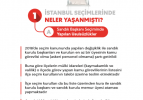 İstanbul seçimleri neden yenileniyor? İşte cevabı...
