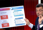 İşte CHP adayının İBB yalanları! 