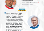 İstanbul 2019 Seçim Özel programına damga vuran anlar