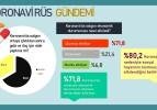 Vatandaş koronovirüs hakkında ne düşünüyor? İşte çarpıcı anket sonucu...