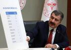Şehirlere göre Kovid-19 tablosu