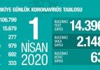 Gün gün Türkiye'de görülen Korona virüs vaka rakamları!