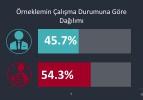 Koronavirüs ve önlemler ile ilgili çarpıcı anket! Vatandaş cevabı verdi...