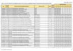 657 SAYILI KANUNUN 4/B MADDESİNE GÖRE ATAMA YAPILACAK SÖZLEŞMELİ PERSONEL POZİSYONLARI (LİSANS MEZUNLARI İÇİN)