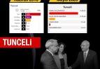 Seçimlerde kirli pazarlık rakamlara yansıdı... HDP'den Kılıçdaroğlu'na oy dopingi!