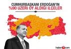 Cumhurbaşkanı Erdoğan'ın yüzde 90 üzeri oy aldığı 10 ilçe