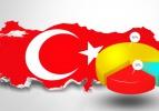 İşte il il 2009 yerel seçim sonuçları