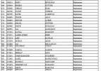 Emniyet'ten ihraç edilen personellerin tam listesi