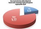 Kürtler çukur siyasetini reddetti PKK ve HDP’nin temeli kaydı