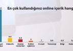 Gençler en çok parayı ona harcıyor!