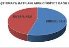 AK Parti yüzde 50'yi geçti!
