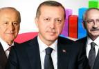 İşte son 5 seçim anketi