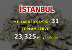 En çok milyarderi hangi memleket çıkarttı?