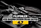 İşte halkı en silahlı ülkeler