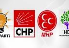 İşte ihanet çetesini çıldırtacak son anket