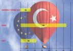 MAK'ın Türkiye araştırması