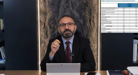 Son anket! İşte partilerin oy oranı: Muhalefetin dağınıklığı iktidarı g&uuml;&ccedil;l&uuml; kılıyor  