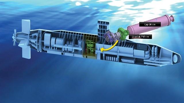 <p>Teknopark İstanbul'da faaliyet gösteren İdealab, karbondioksit gazını kullanarak oluşturduğu yenilikçi güç üretim sistemi ile geleneksel motor sistemlerine göre daha verimli ve yüksek yoğunluklu bir güç üretimi sağlıyor. Sisteminin denizaltılara uyarlanmasıyla denizaltıların suyun altında kalma süresi katlanarak artacak.</p>

<p> </p>
