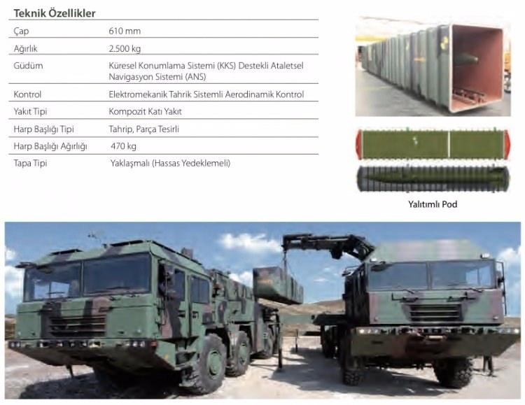 <p>ROKETSAN tarafından geliştirilen ve üretilen 610 milimetre çaplı KAAN füzesi, ordu etki sahası içerisinde yüksek öncelikli hedefler üzerinde yoğun ve etkili ateş gücü sağlıyor.</p>
<p>Füze, zamanında, doğru ve etkili ateş yaratarak manevra birliklerine mükemmel ateş desteği imkanı veriyor.</p>
<p>KAAN füzesi, ataletsel güdüm sistemi veya küresel konumlama sistemi (KKS) destekli ataletsel güdüm sistemi sayesinde hedefleri hassas olarak vurabilecek. KAAN füzesi, yalıtımlı pod içerisine yerleştirilerek pod içi füze konfigürasyonu olarak depolanıyor, taşınıyor ve fırlatılabiliyor.</p>