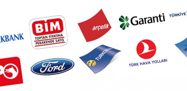 <p>Uluslararası marka değerlendirme şirketi Brand Finance 8. kez "Türkiye’nin En Değerli Markaları" listesini yayımladı. Listeye göre, 100 markanın toplamı 30 milyar 849 milyon dolar oldu. Son 8 yıl içerisinde ilk 100 markanın toplam değeri 25-35 milyar dolar bandı içerisinde seyrediyor. Listede bu yıl 13 yeni marka yer alırkan ve geçen yıl yer alan 87 markanın 40’ı değer kazanırken 44 marka ise değer yitirdi. İşte 2014'te Türkiye'nin en değerli 100 markası...</p>
<p> </p>