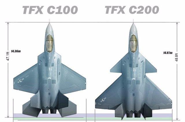 <p>Bu uçakların yerine ABD’de üretilen 5. nesil F-35 uçakları alınacak. Önümüzdeki birkaç yıl içinde siparişi geçilen (2+2+4) 8 adet F-35, Türkiye’ye teslim edilecek.</p>
<p> </p>