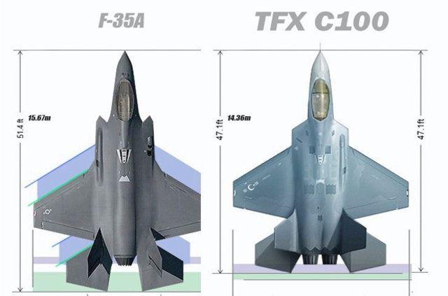 <p>Ağırlık: 27,200 kg<br />
Güç kaynağı: Süper seyir yetenekli 1 veya 2 turbofan motorları</p>
<p>Silahlanma: 20mm dahili top<br />
<br />
Kaynak: HaberTürk</p>