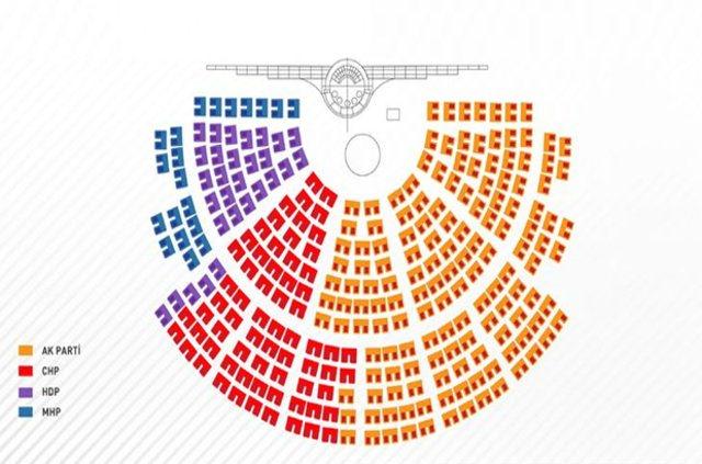 <p>Vekiller, tutuklu yargılanırken maaşlarını alacak, soru önergeleriyle Meclis’in denetim faaliyetlerine uzaktan katılabilecek.</p>