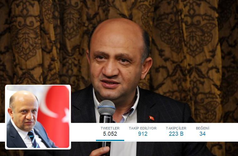 <p>Bilim Sanayi ve Teknoloji Bakanı Fikri Işık: 223 bin</p>
<p><strong><a href="https://twitter.com/fikriisik" target="_blank"><span style="color:rgb(255, 255, 0)">TAKİP ET</span></a></strong></p>
