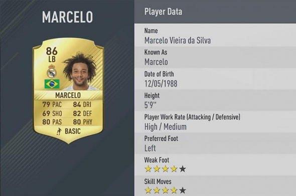 <p>Marcelo - Real Madrid</p>
