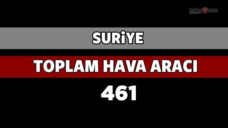 <p>SURİYE</p>
