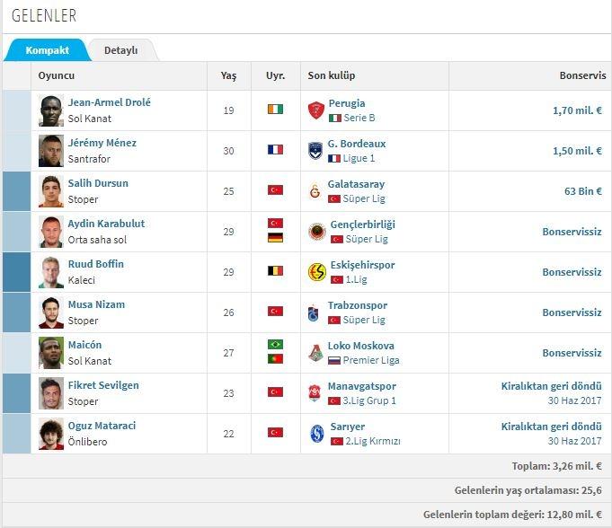 <p>ANTALYASPOR - GELENLER</p>
