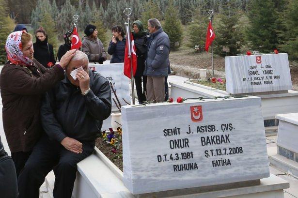 <p>Çorum</p>
