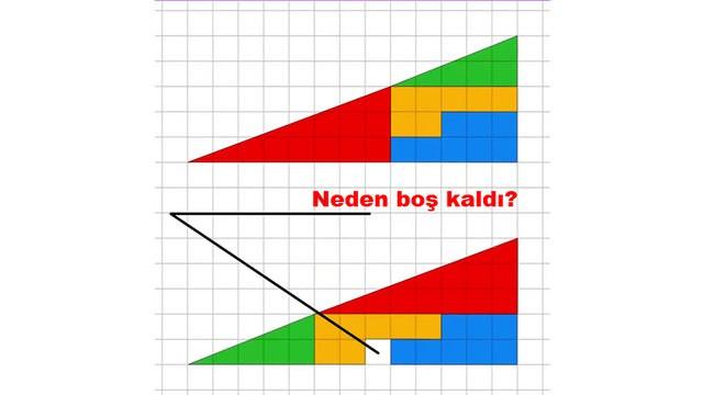 <p>Peki hiç bir kutu eksik kalmazken neden bir boş kutu ortaya çıktı?</p>