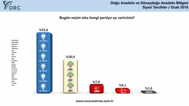 <p><strong>İşte anketten çıkan sonuçlar;</strong></p>

<p> </p>

<p><strong>​</strong></p>
